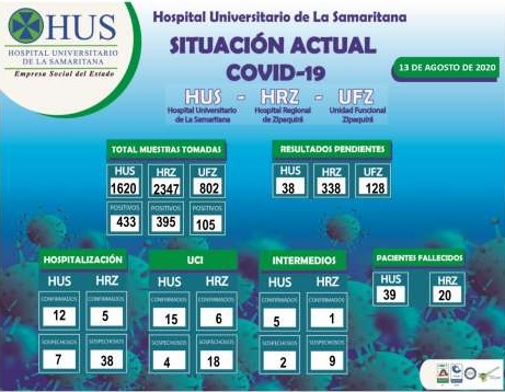 SITUACIÓN ACTUAL COVID-19. 13 DE AGOSTO  DE 2020