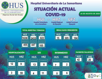 SITUACIÓN ACTUAL COVID-19. 16 DE AGOSTO  DE 2020