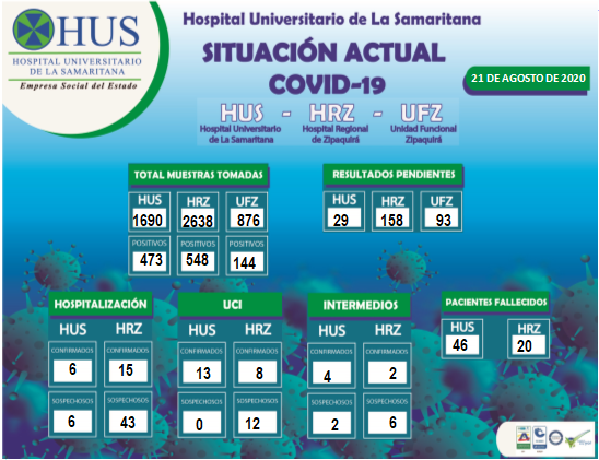 SITUACIÓN ACTUAL COVID-19. 21 DE AGOSTO  DE 2020