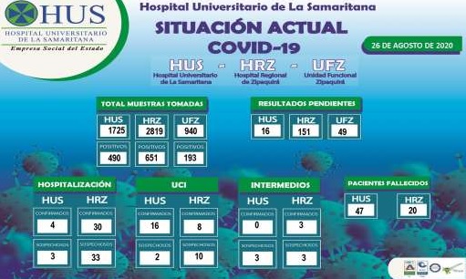 SITUACIÓN ACTUAL COVID-19. 26 DE AGOSTO  DE 2020