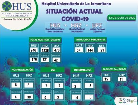 SITUACION ACTUAL COVID-19. 12 DE JULIO DE 2020