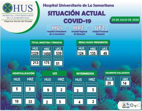 SITUACION ACTUAL COVID-19. 19 DE JULIO DE 2020