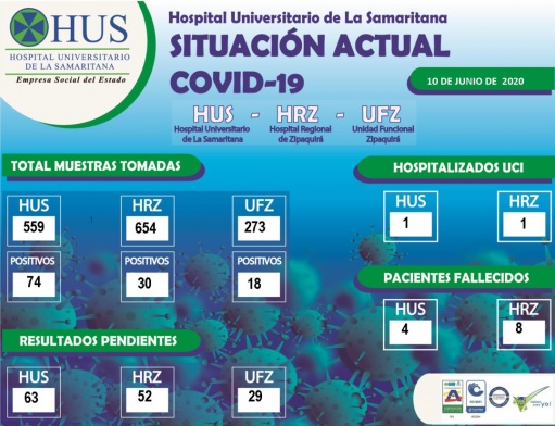 SITUACIÓN ACTUAL COVID-19 HOSPITAL UNIVERSITARIO DE LA SAMARITANA 10 DE JUNIO DE 2020