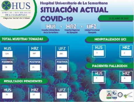 SITUACIÓN ACTUAL COVID-19. 12 DE JUNIO DE 2020