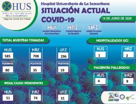 SITUACIÓN ACTUAL COVID-19 HOSPITAL UNIVERSITARIO DE LA SAMARITANA 14 DE JUNIO DE 2020