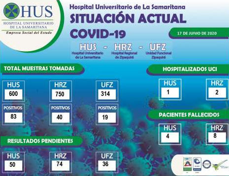 SITUACION ACTUAL COVID-19. 17 DE JUNIO