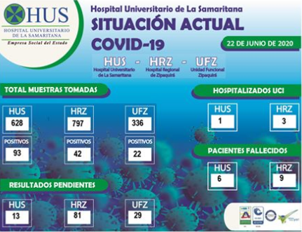 SITUACION ACTUAL COVID-19. 22 DE JUNIO