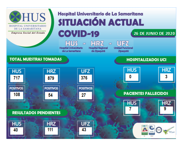 SITUACIÓN ACTUAL COVID-19. 26 DE JUNIO DE 2020