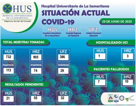 SITUACION ACTUAL COVID-19. 29 DE JUNIO