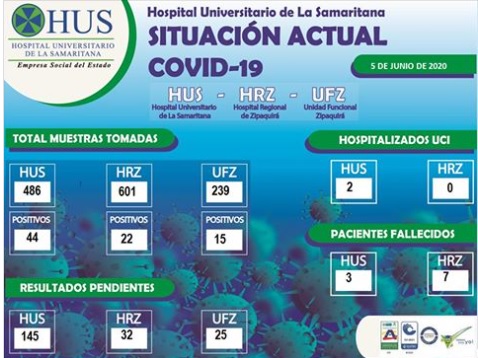 SITUACIÓN ACTUAL COVID-19 HOSPITAL UNIVERSITARIO DE LA SAMARITANA 5 DE JUNIO DE 2020