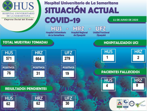 SITUACIÓN ACTUAL COVID-19 HOSPITAL UNIVERSITARIO DE LA SAMARITANA 11 DE JUNIO