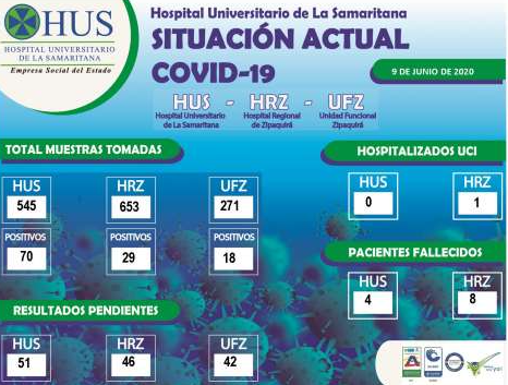 SITUACIÓN ACTUAL COVID-19 HOSPITAL UNIVERSITARIO DE LA SAMARITANA 9 DE JUNIO DE 2020