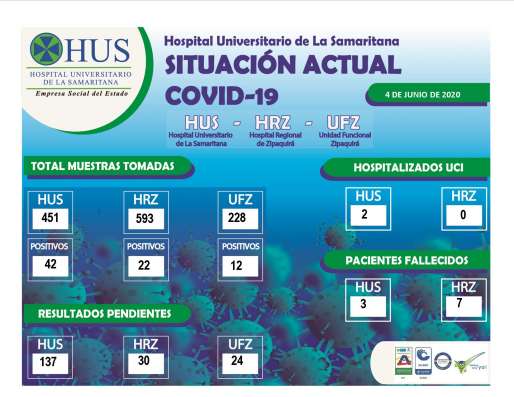 SITUACIÓN ACTUAL COVID-19 HOSPITAL UNIVERSITARIO DE LA SAMARITANA 4 DE JUNIO DE 2020