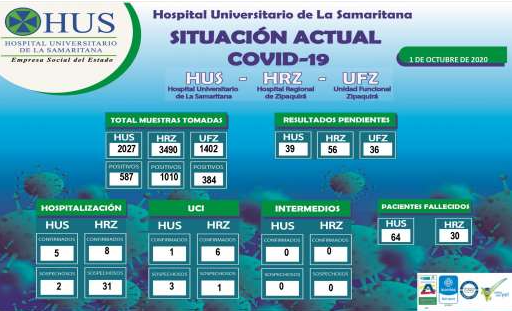 SITUACION ACTUAL COVID-19. 1 DE OCTUBRE DE 2020