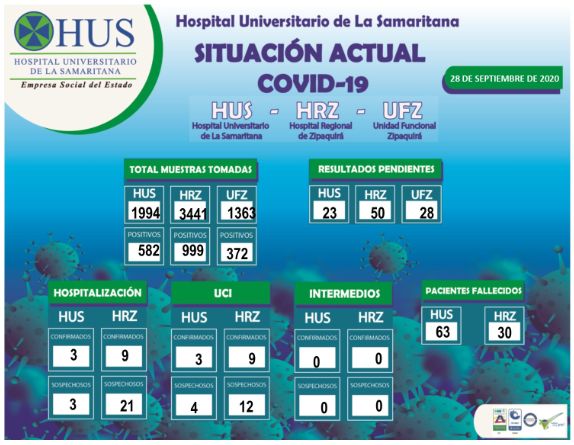 SITUACIÓN ACTUAL COVID-19. 28 DE SEPTIEMBRE DE 2020