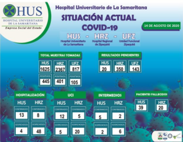 SITUACIÓN ACTUAL COVID-19. 14 DE AGOSTO  DE 2020