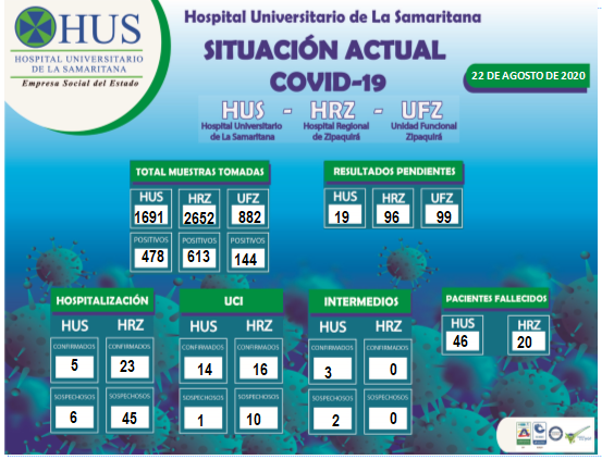 SITUACIÓN ACTUAL COVID-19. 22 DE AGOSTO DE 2020