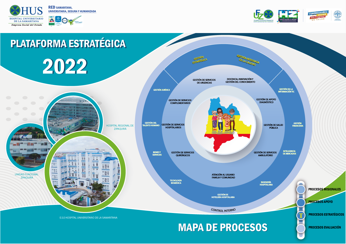 Mapa de procesos