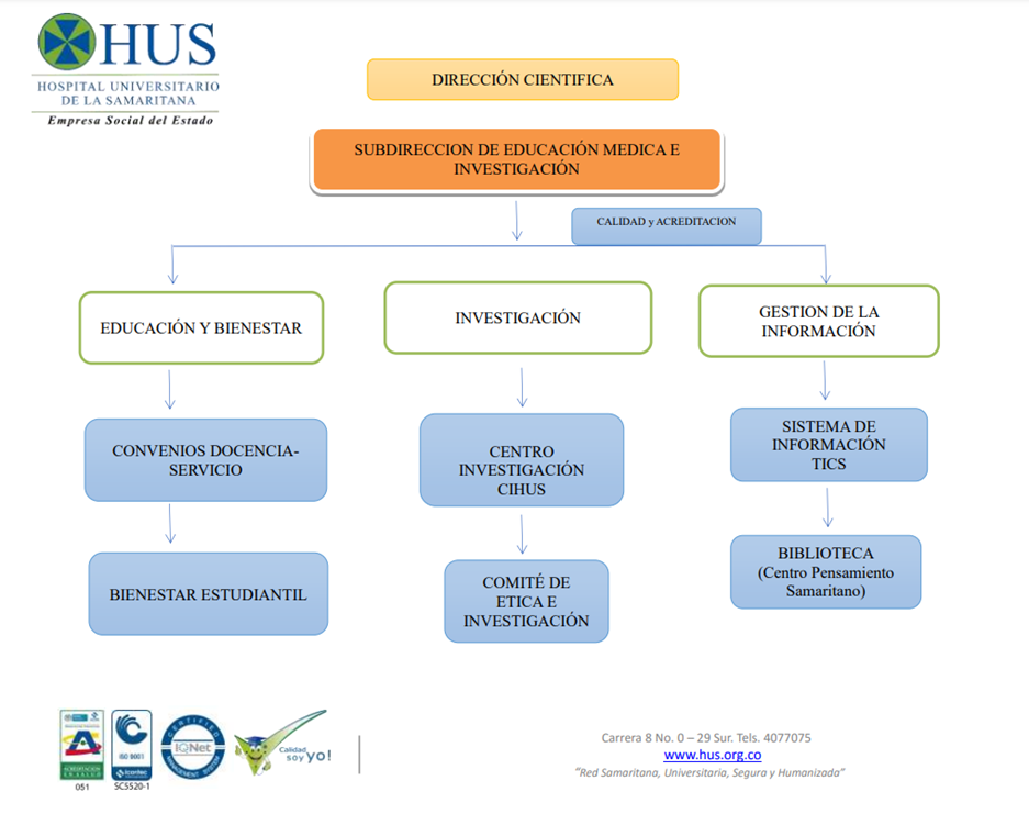 ORGANIGRAMA