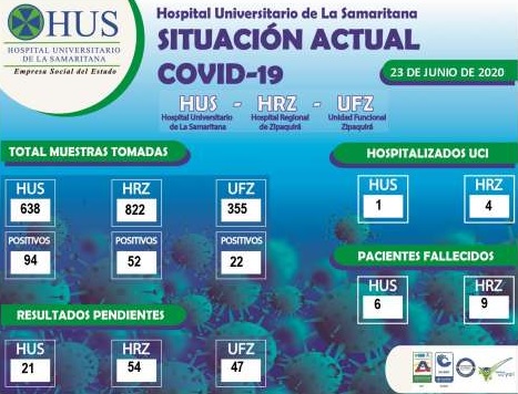 SITUACION ACTUAL COVID-19. 23 DE JUNIO