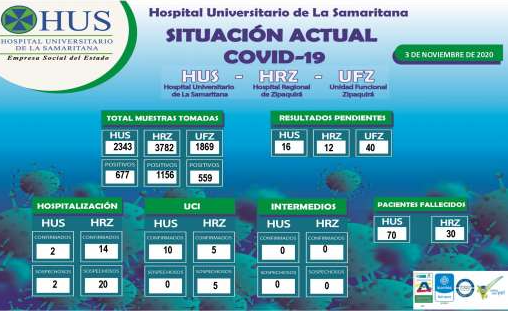 SITUACI&Oacute;N ACTUAL COVID-19 HOSPITAL UNIVERSITARIO DE LA SAMARITANA 3 DE NOVIEMBRE  DE 2020