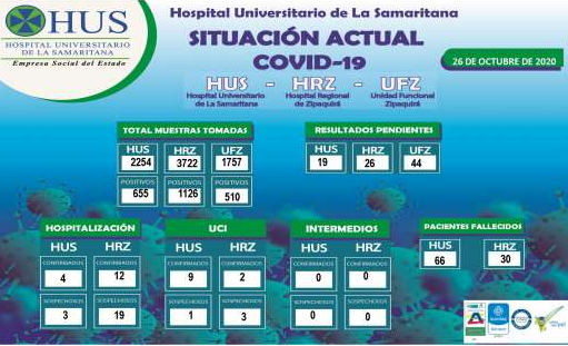 SITUACI&Oacute;N ACTUAL COVID-19 HOSPITAL UNIVERSITARIO DE LA SAMARITANA 26 DE OCTUBRE  DE 2020