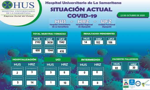 SITUACI&Oacute;N ACTUAL COVID-19 HOSPITAL UNIVERSITARIO DE LA SAMARITANA 12 de OCTUBRE DE 2020