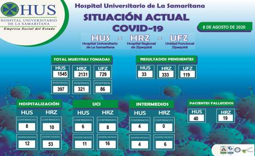 SITUACI&Oacute;N ACTUAL COVID-19. 8 DE AGOSTO  DE 2020